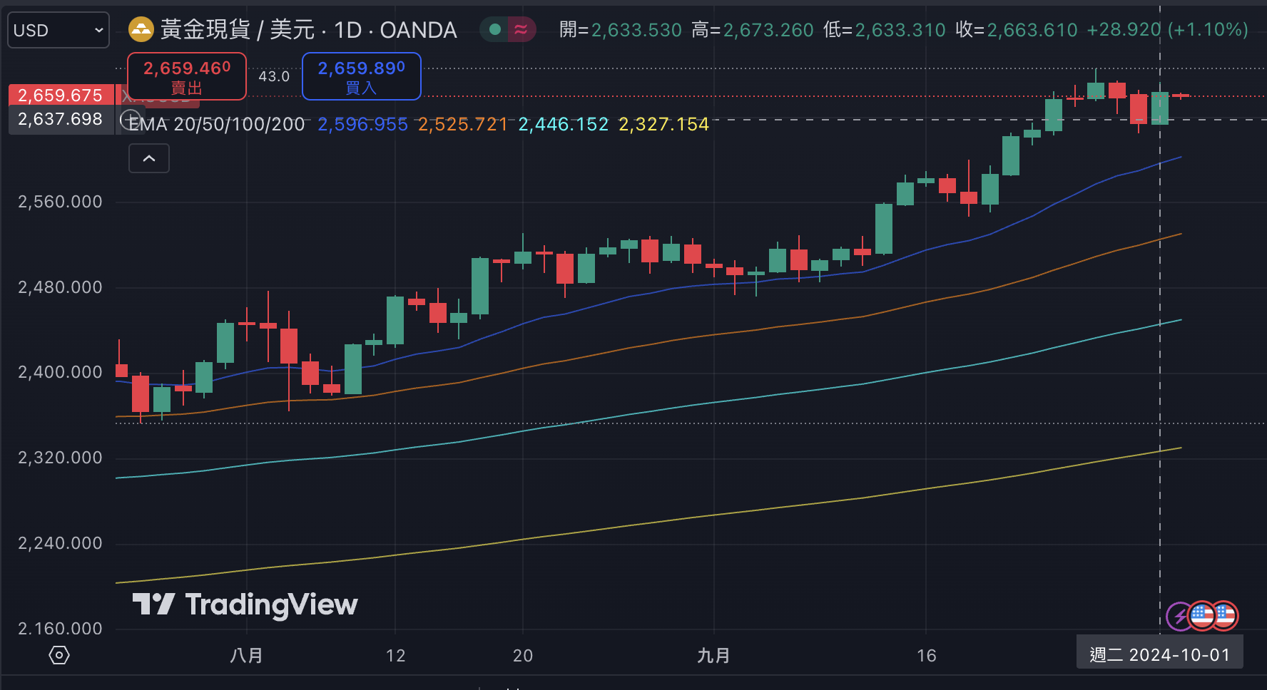 今日比特币价格|BTC 的实时价格、图表和市场数据