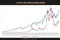 比特币以旧有的82,000美元至85,000美元 